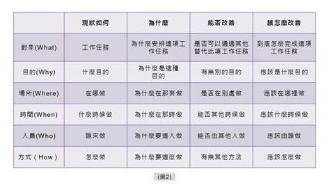 六何分析法|詳解六何法/5W1H分析法